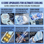 X20 Turbo Handheld Fan 4000mAh | Ice Cooling | 13000 RPM - Image 5